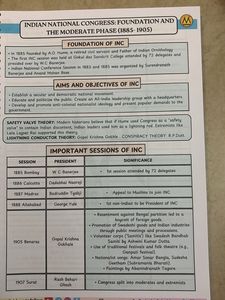 Modern History SSC Notes