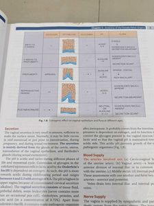 DC Dutta&#39;s Gynecology Textbook - 8th Edition