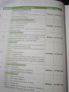 36 Previous Paper Neet Exam