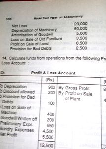 Model Test Paper On Accountancy, CBSE Syllabus