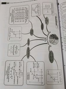 CBSE Class 10 Mathematics Book