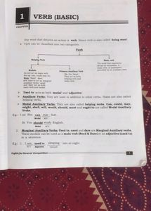 Competition English Book