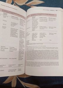 V.D. Joshi Physiology For Exam Preparation.