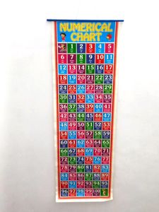 Learning Charts For Kids