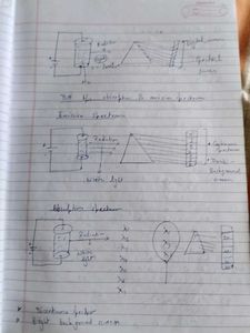 Class 11 Aakash Chemistry Notes