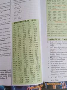 Senior Physics NEET Volumes 1,2,3,4