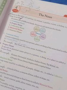 Class 6th English Grammar Book