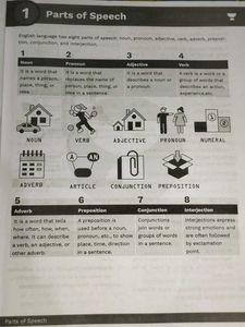 English Grammar Usage