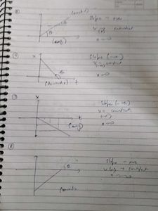 Aakash Physics Class 11 Th Toppers Batch Notes