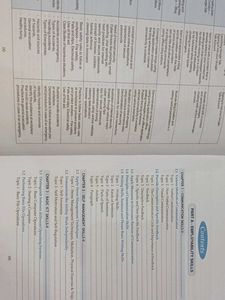 Information Technology Class 10
