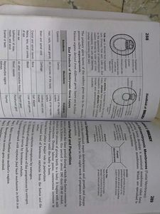 Handbook From Arihant  11 + 12 Ncert Short Notes