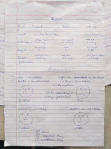 Class 10 Complete English Material