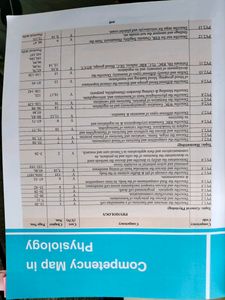 GK Pal Medical Physiology Latest Edition Textbook