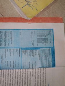 12 Class Ncert Math Textbook Part1 +Part 2