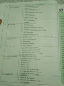 Information Technology Book For Class 9 th Code402