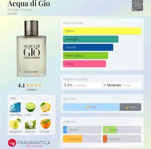 Acqua Di Gio Og 50ml 🌊