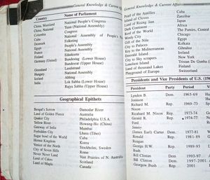 General Knowledge &amp; Current Affairs
