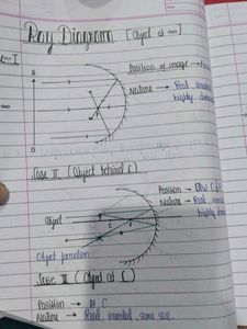 Physics Notes - Electricity, Magnetism, Light