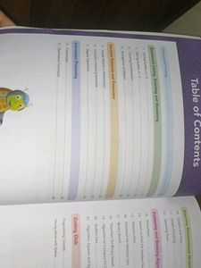 Coding Sandipt Class 8