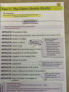Polity SSC Notes