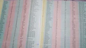 MODERN ABC+ CHEMISTRY REFERENCE BOOK CLASS 12