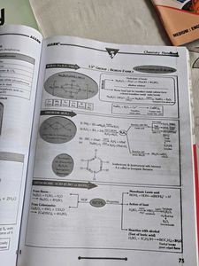 ALLEN NEET-UG Books