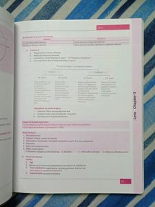 OPHTHALMOLOGY COMPLETE Book (Notebook + MCQ)