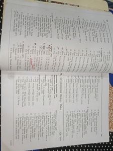 Practical Zoology Bsc 2 Year Book