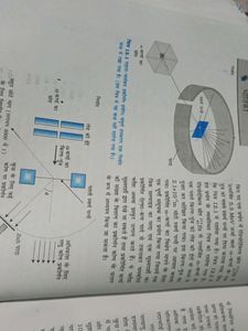 Physics Book Of Class 12th, Hindi Edition