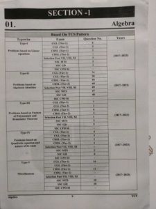 SSC Maths Previous Year Question Papers