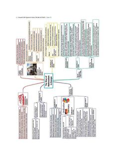 Oswal Social Science Book