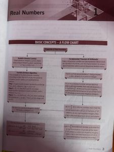 Xam Idea Mathematics Standard Class 10