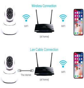 Wifi Smart Camera Full HD With Night Vision
