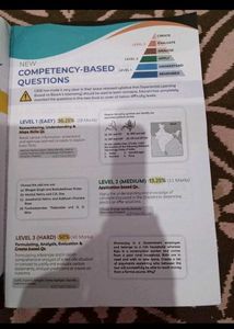Educart Social Science Class 10 Questions Bank