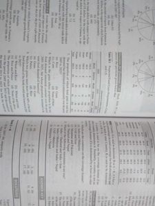 Data Interpretation CAT Book