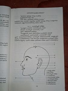 MARMA SHASTHRAM (MALAYALAM)