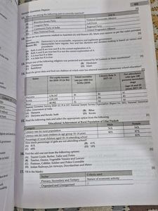 CBSE Class 10 Social Science