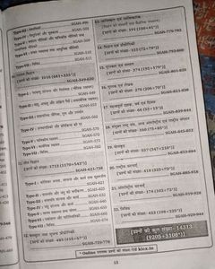 Kiran SSC GS Book (Hindi Edition)