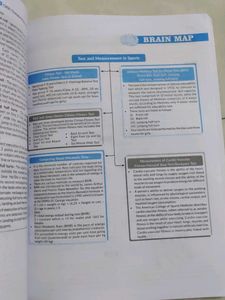 Class 12 MTG Physical Education Solved Papers