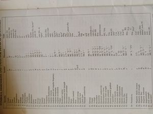 Navneet Logarithmic And Mathematical Table