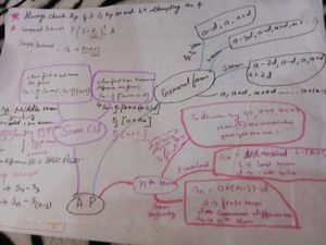 Sample Paper With Board Booklet + Handmade Notes