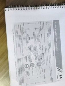 Aakash Biology NCERT Map
