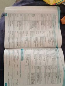 SURA&#39;S Smart English 12th