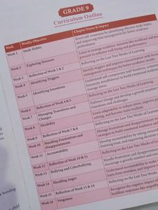 Grade 9 Mental Health Education Curriculum