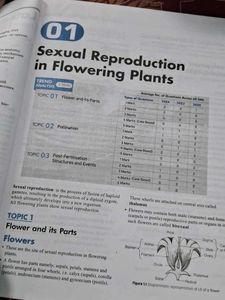 CBSE Biology Class 12