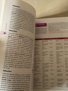 Upper and Lower Limbs Anatomy Book