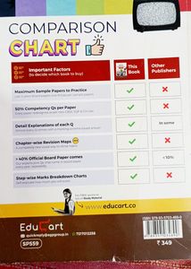 Class 10 Educart Sample Papers 6 Subjects + 30Scho