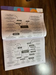 Class 10th SST Sample Papers (Used)