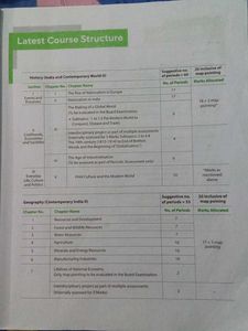 ARIHANT Allione social science CBSE Class 10