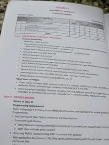 Informatics Practices